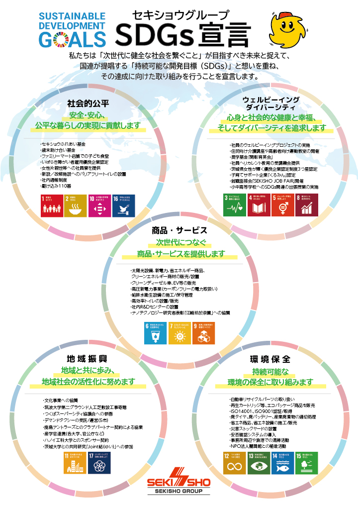 sdgs%e5%ae%a3%e8%a8%802023